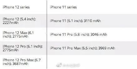 iphone12全系列售价曝光,iphone12全系列价格汇总