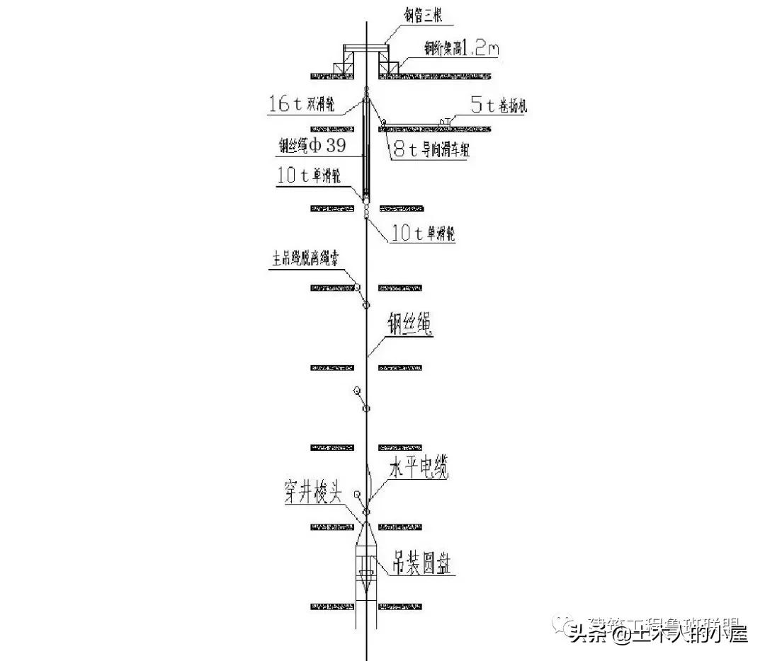 高层竖向电缆敷设方法,高层建筑竖井电缆敷设专项方案