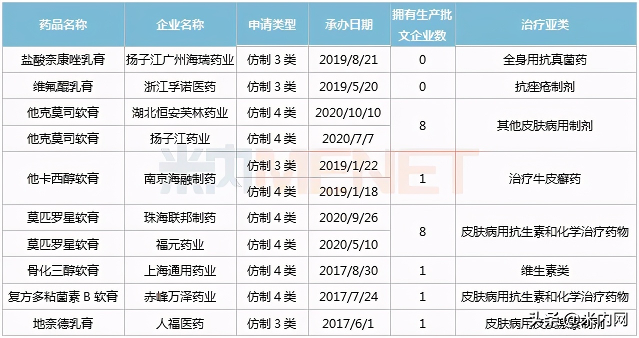 百亿市场有哪些,百亿市场