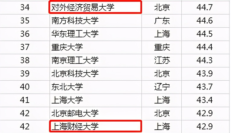 “两财一贸”中国顶级的财经大学——对外经济贸易大学