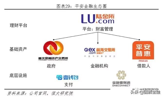 中国平安是全球最大的金融集团,中国平安综合金融集团