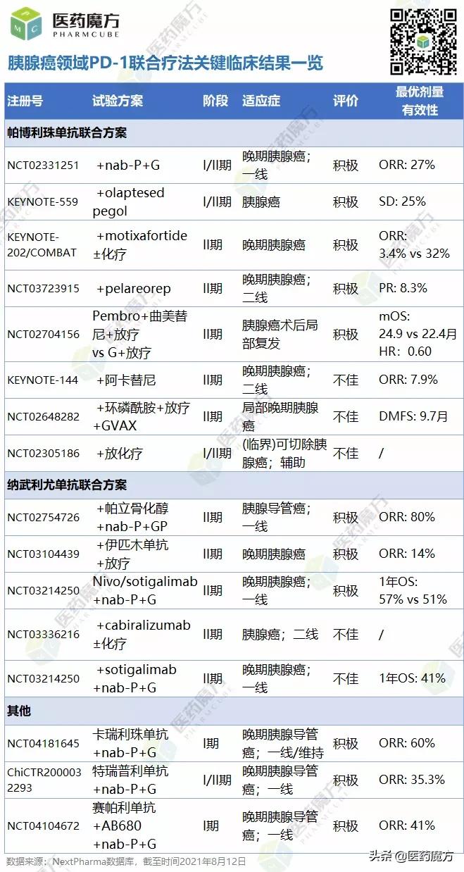 胰腺癌k001治疗成功的案例,胰腺癌特效药研制出来了吗