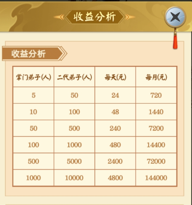 山海经异变家园怎么赚钱,山海经赚钱版能挣钱吗