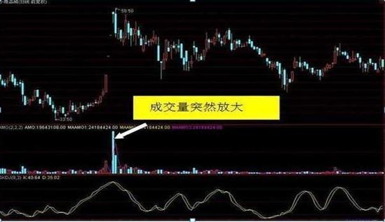 终于有人把换手率的秘密说透了,终于有人把成交量的精髓说透
