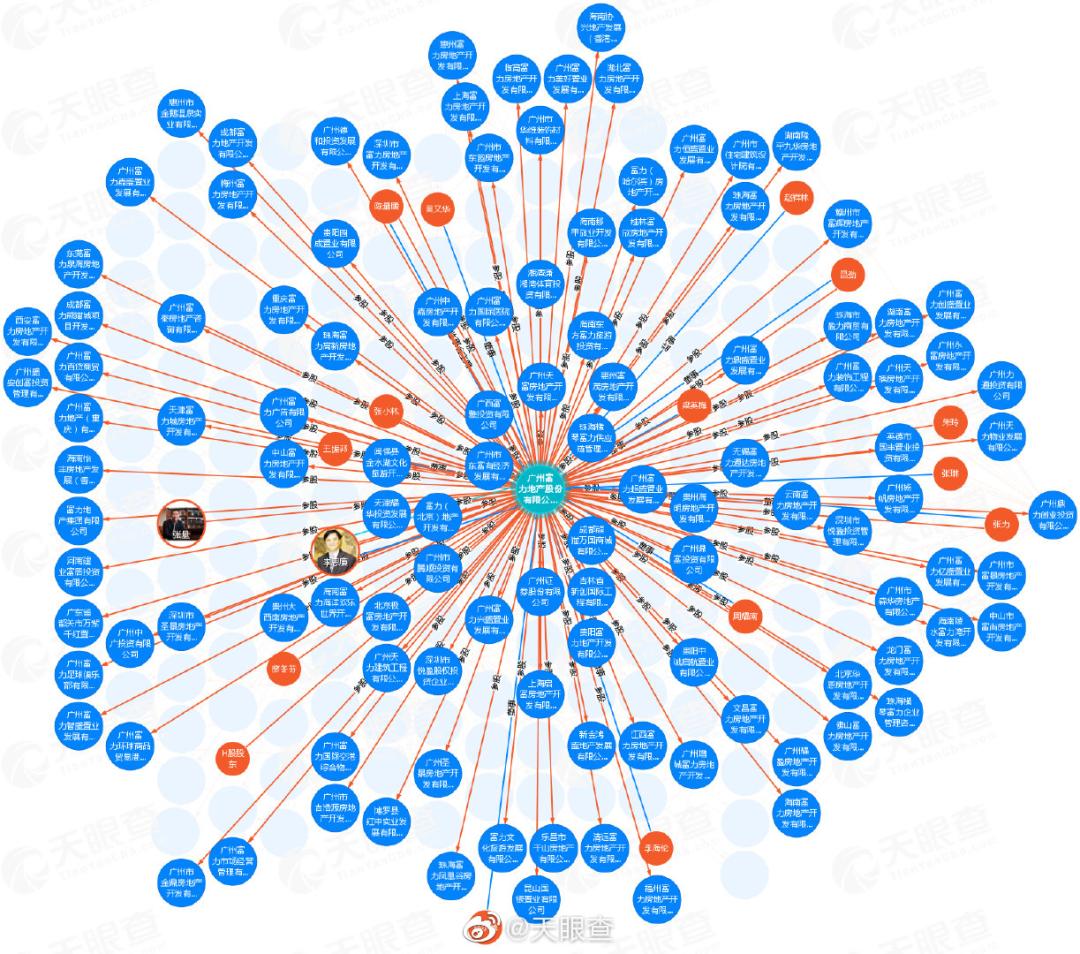 富力地产三道红线,富力三道红线最新消息