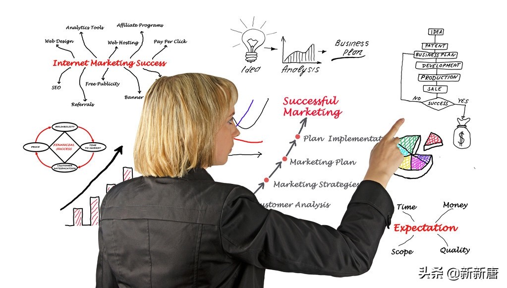 创富是能力守富是智慧,创富的思维模式