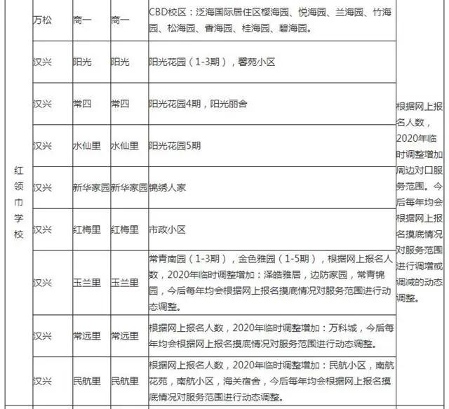 武汉洪山区小学对口划片一览表,武汉十大重点小学对口划片一览表