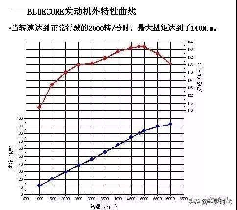 长安吉利奇瑞谁的发动机最好,吉利长安奇瑞发动机哪家强