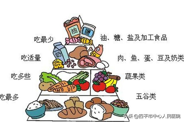 怎么预防恶性肿瘤最有效,预防肿瘤人们应该注意的事项