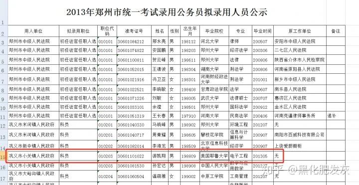 公务员有裸考上岸的吗,有没有裸考公务员上岸的