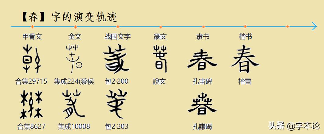 泰字与分娩有关还是与排泄有关？“春字头”简体汉字的表意尴尬
