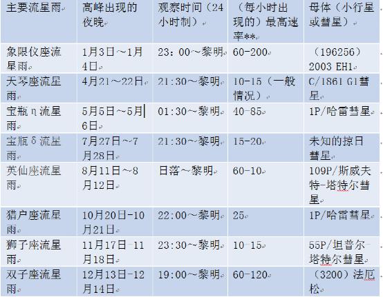 流星陨石和小行星的区别,陨石跟流星有什么区别