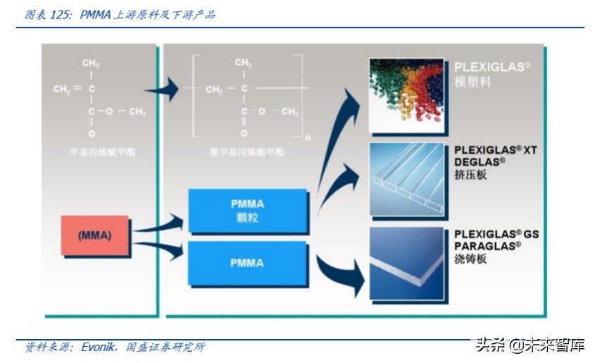 半导体设备行业深度报告,半导体材料行业深度分析