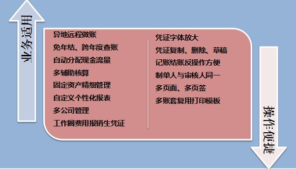 畅捷通智能财务软件收费怎么样,畅捷通好做的财务软件