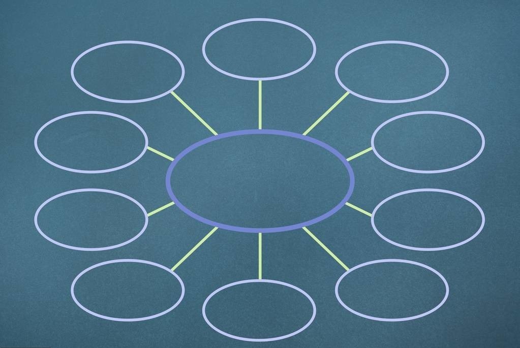 思维导图该怎么画Q版,思维导图怎么画才有效