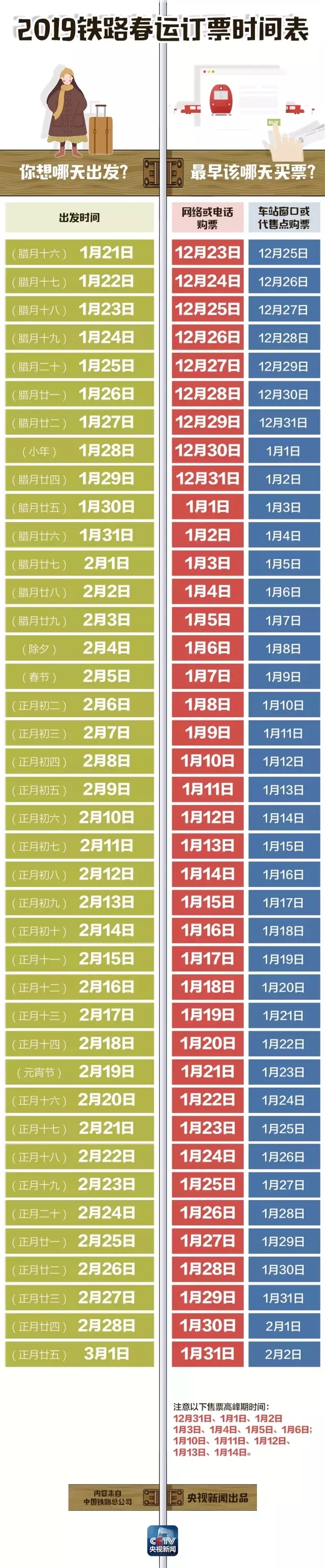 春运火车票今起开抢这份购票攻略,2019春运抢票攻略