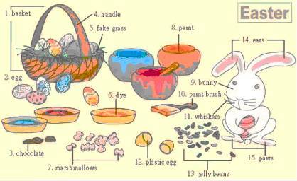 34张图让孩子记住英语中所有生活用词!老师惊呼,太值了!