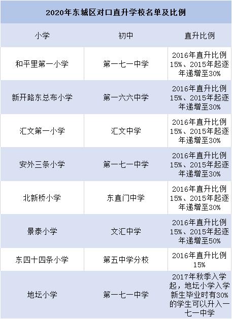 北京对口学校划片,北京多校对口直升