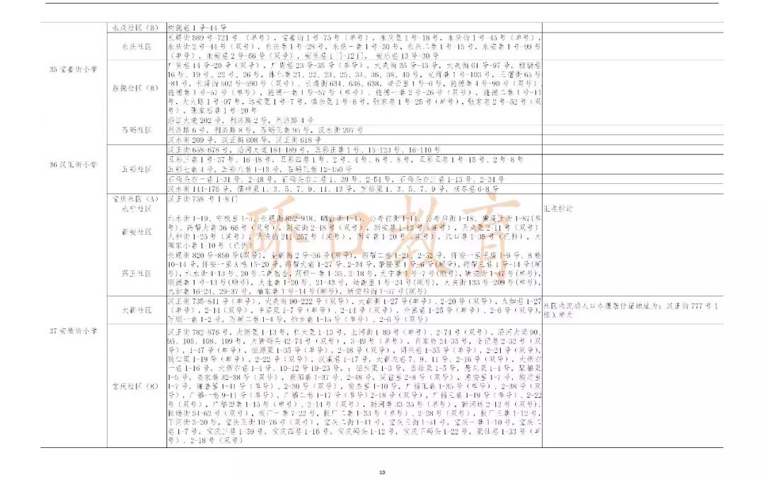 武汉中华路小学对口划片,武汉对口划片时间