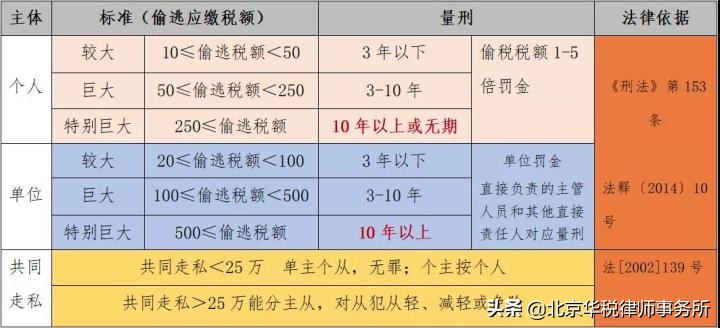 朋友圈代购是违法的吗,朋友圈代购法律规定