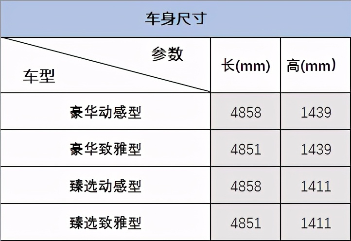 19款a4l的quattro是全时四驱吗,顶配a4l四驱quattro测试