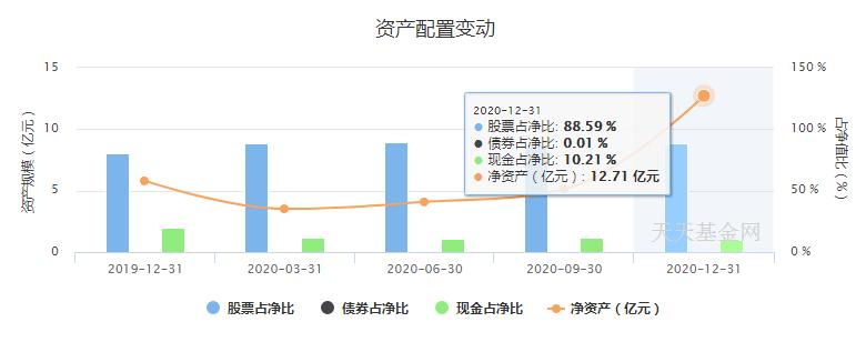 易方达瑞恒混合基金今日净值,易方达瑞恒灵活配置混合机构占比