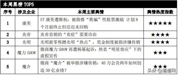 道道全年度报告,道道舆情