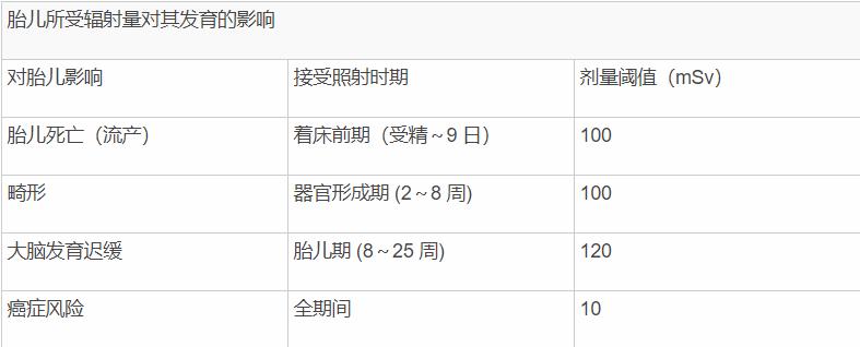 孕妇不能接触哪些辐射和射线,接触过射线对胎儿有影响吗