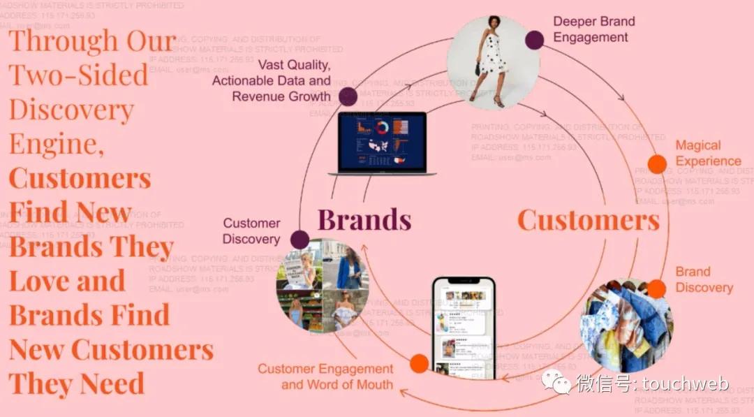 renttherunway,renttherunway鎴愮珛鏃堕棿