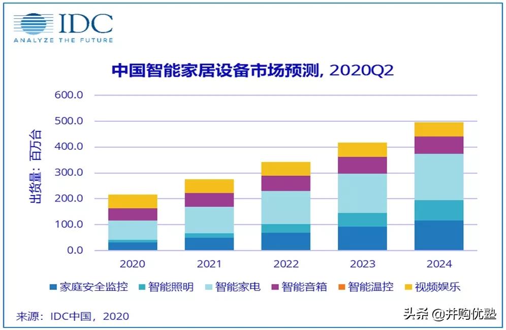 和而泰dcu布局,和而泰是两班倒吗