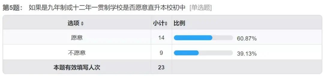 逾七成家长认可校内课后服务,2023中考家长必看讲座