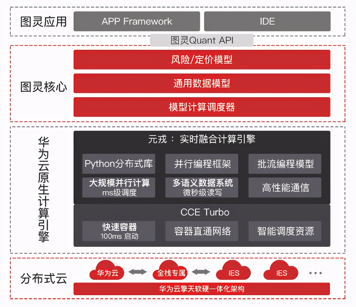 华为与宽拓联合发布“资本市场风险定价云平台”解决方案