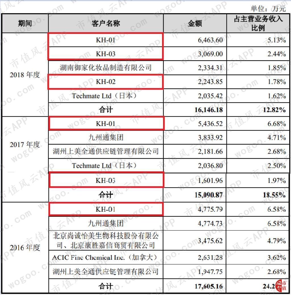 玻尿酸龙头华熙生物实时行情,聊聊玻尿酸龙头企业华熙生物