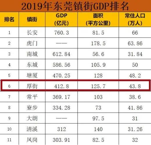 东莞将成为广东省的副中心城市,东莞晋升区域中心城市