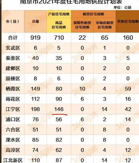 南京的房价企稳了吗,南京哪些稳步涨价的小区