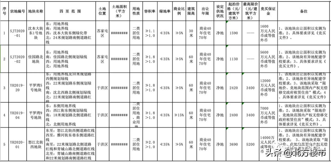 土拍价高了房地产会降吗,土拍底价成交成常态楼市如何
