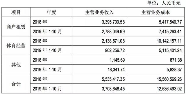 暴跌、处罚、卖壳，200亿规划特色小镇，莱茵体育换来了什么？