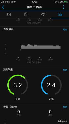 跑者都该懂的跑步关键数据,跑者身体指标数据