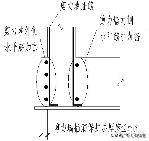 剪力墙平法图集常遇问题图文解答,每日一识剪力墙的60个平法问答