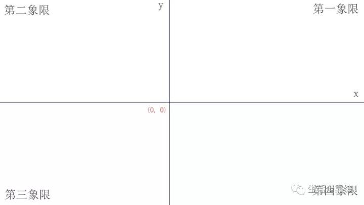 手机上怎么制作旋转轮盘,手机游戏按键怎么做