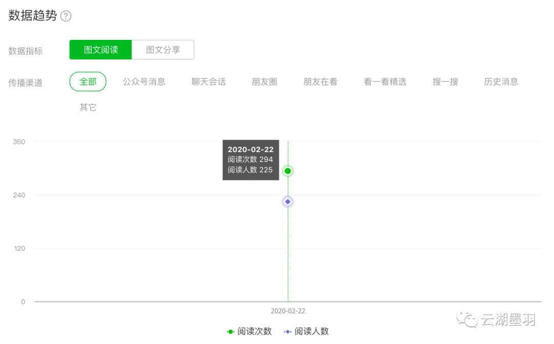 酒店三八妇女节公众号推文,高级酒店公众号推文