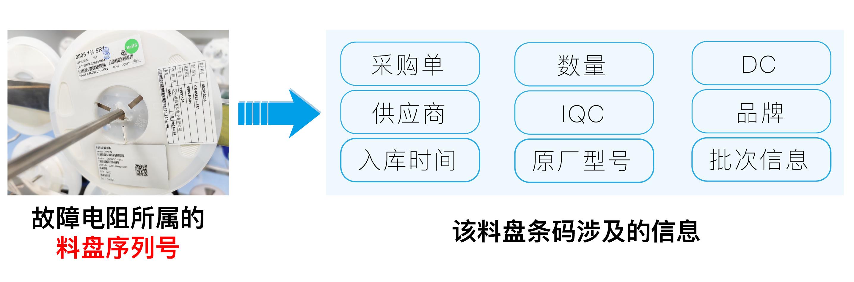 电子组装工厂工艺流程,怎么实现组装成品的追溯