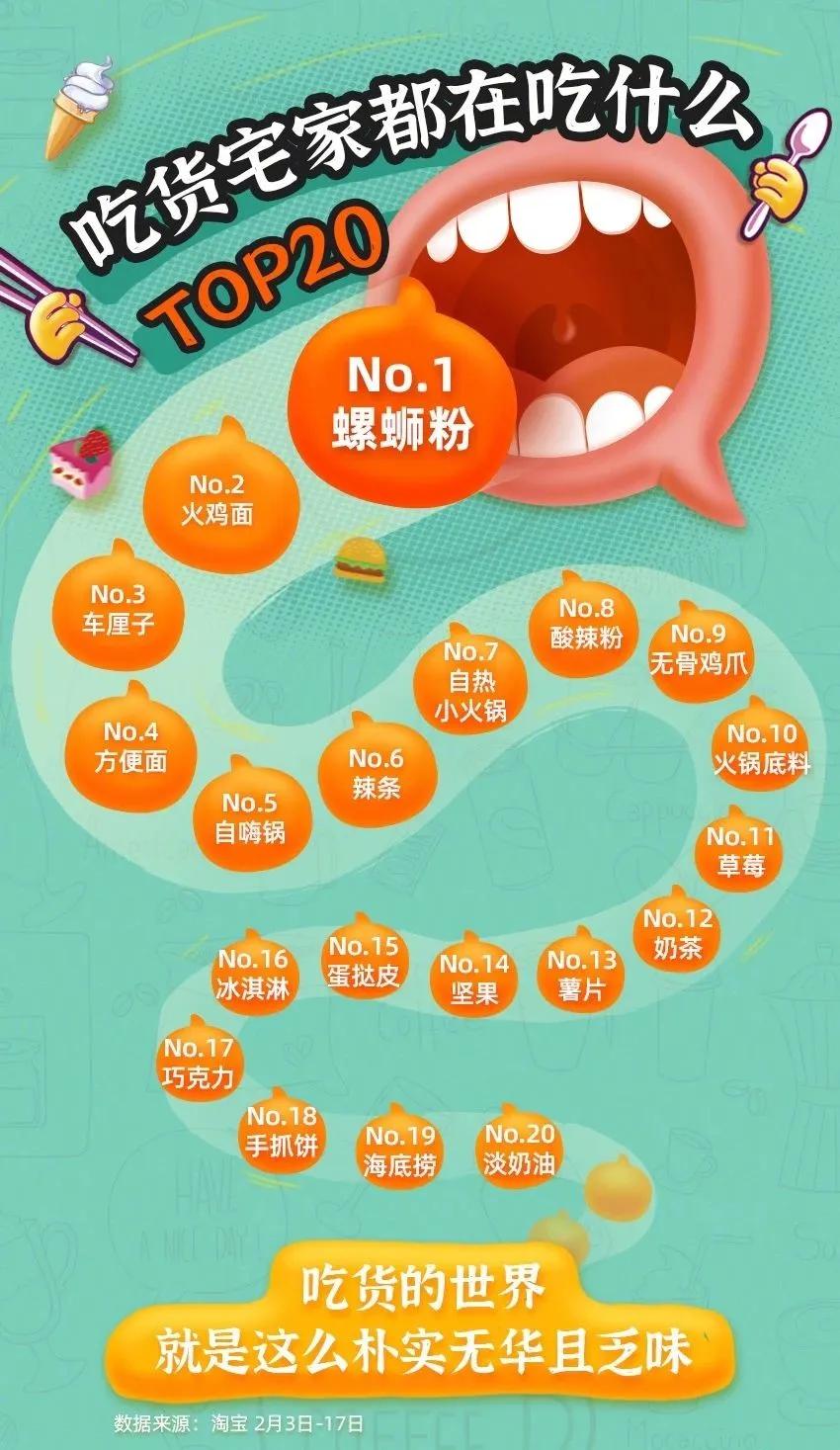 2018淘宝美食销量,淘宝销量top1