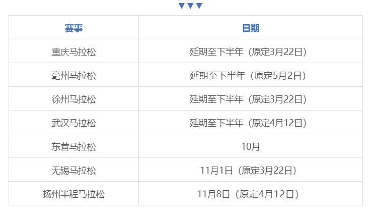最近一段时间马拉松比赛,为什么今年的马拉松赛事提前了呢