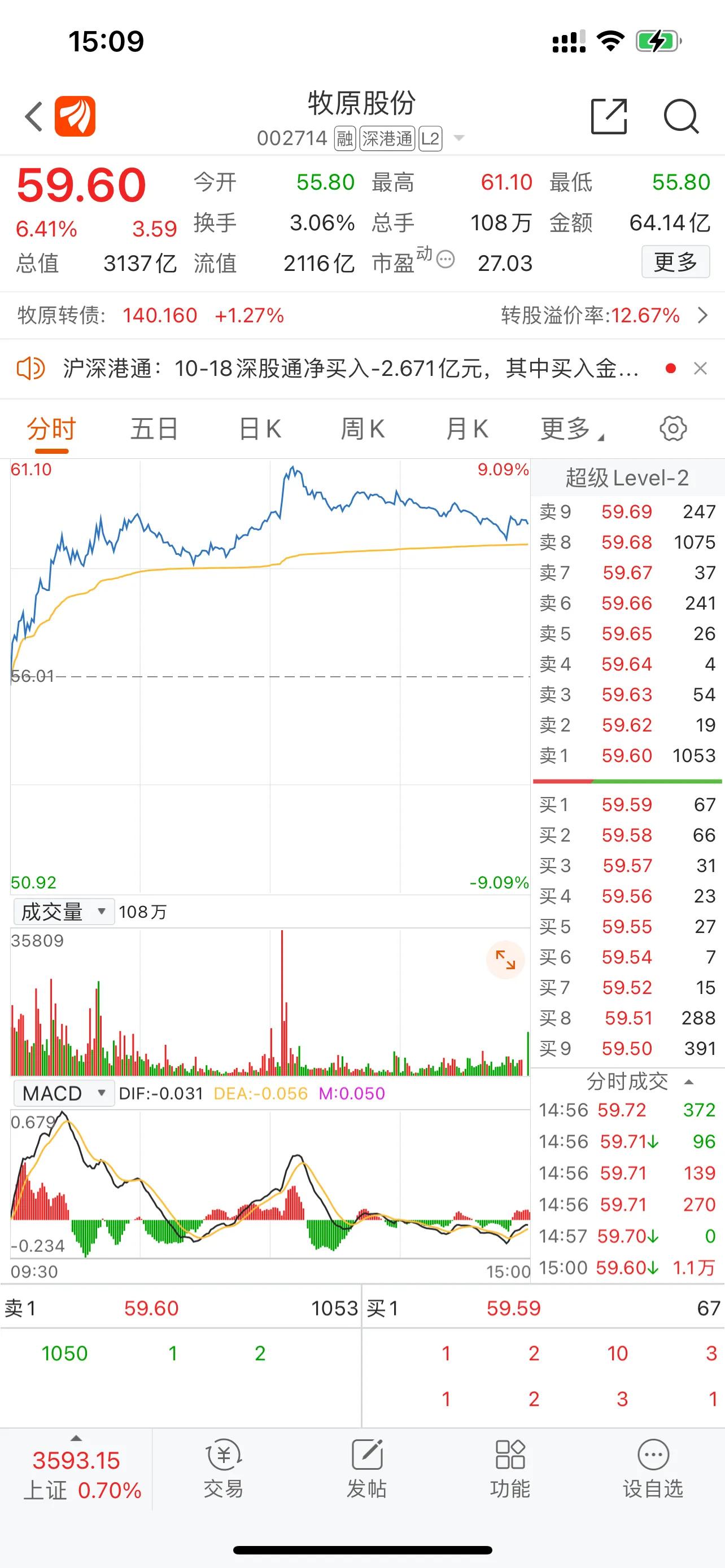 猪肉股票近期暴涨,猪肉股暴涨生猪价格会涨吗
