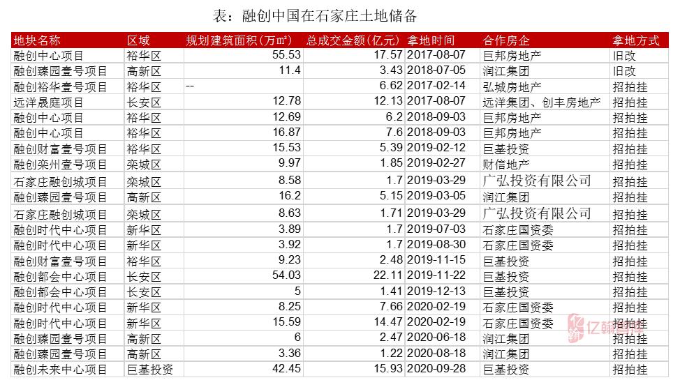 融创如何起家的,融创苏中销冠