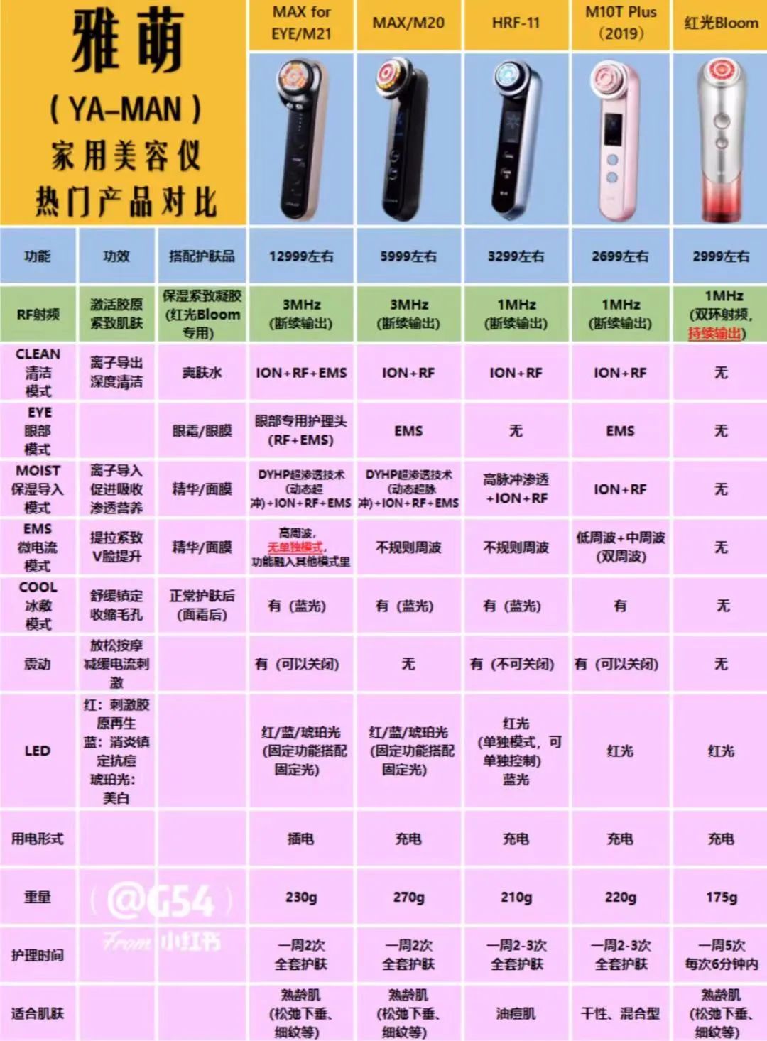 把美容院搬到家里,把美容院搬回家