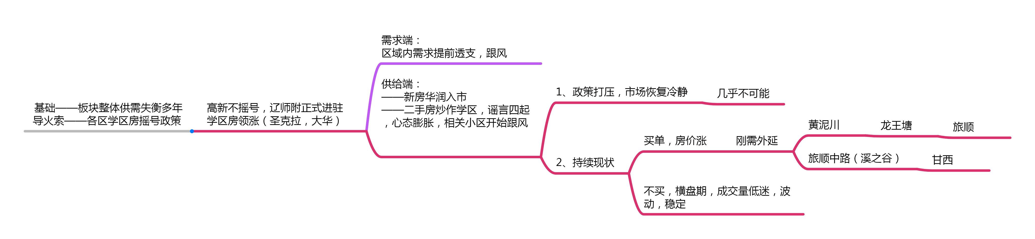 大连旅顺房价最新消息,眼红啊