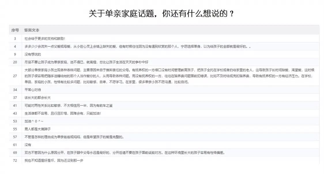 单亲家庭心声,单亲家庭的烦恼