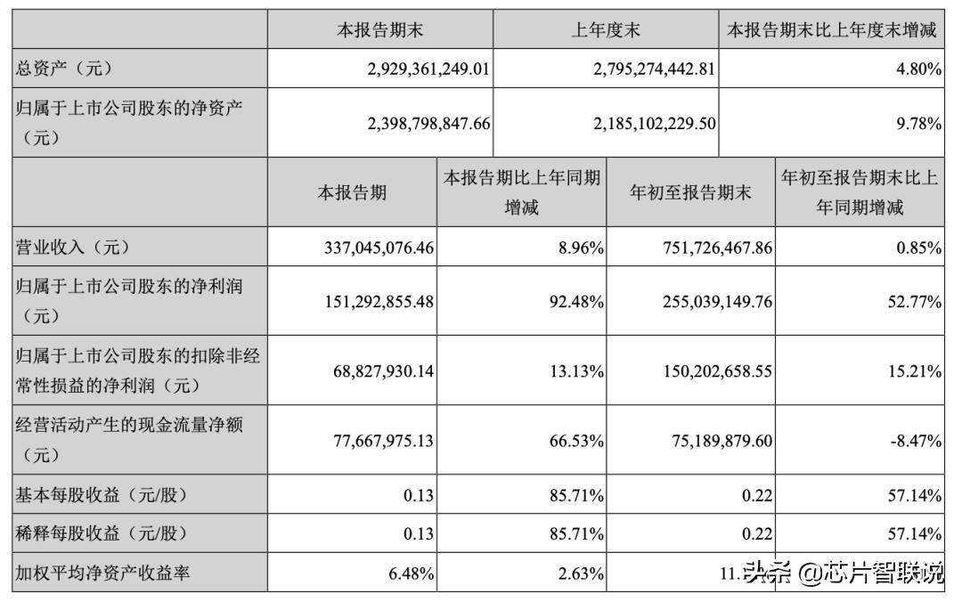 新天科技智能水表怎么样,新天节水科技